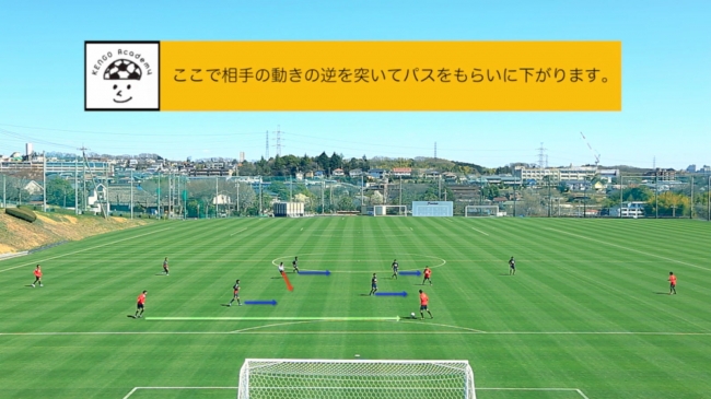 KENGO Academy　～サッカーがうまくなる45のアイデア～ point3-1