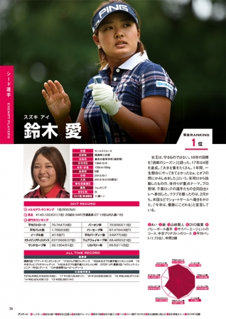 『LPGA公式　女子プロゴルフ選手名鑑 2018』（ぴあ）