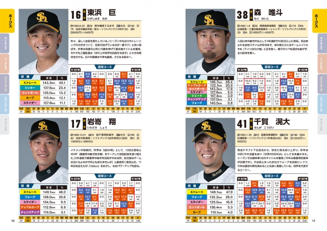 「プロ野球12球団パーフェクト名鑑2018」（ぴあ）