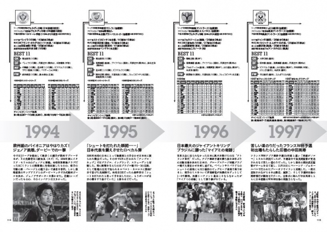 「 Jリーグ25周年記念　歴代“ベスト11”クロニクル ～Jリーグ154人の強者たち 」（ぴあ）中面