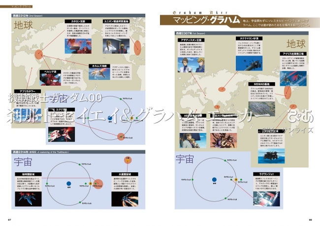 『機動戦士ガンダム00　刹那・Ｆ・セイエイ＆グラハム・エーカー×ぴあ』©創通・サンライズ