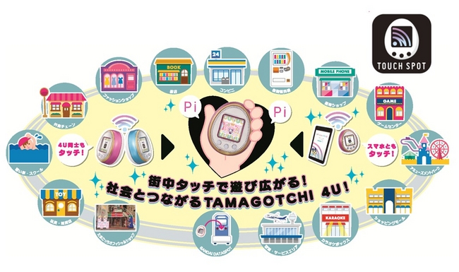 『TAMAGOTCHI 4U』　コミュニケーションイメージ