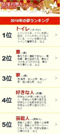 「開運夢診断」183万件の診断結果