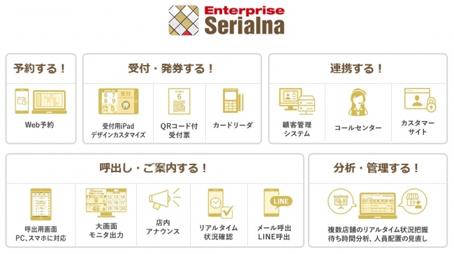 より高度な受付発券・接客管理システム「Enterprise Serialna（エンタープライズ シリアルナ）」