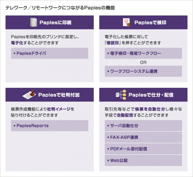 テレワーク／リモートワークにつながるPaplesの機能