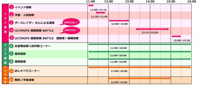 7月30日オープンキャンパスタイムテーブル