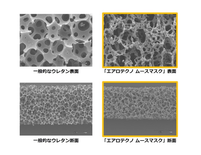 図１：一般的なウレタンと「エアロテクノ ムースマスク」の電子顕微鏡拡大写真（一般的なウレタンスポンジに比べ、「エアロテクノ ムースマスク」は 大小の孔が複雑に入り組んでいる）