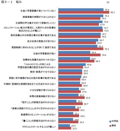 ＊「とてもそう思う」＋「まあそう思う」の％。