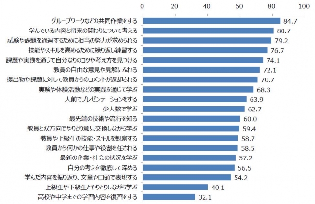 ※「よく＋ときどきあった」の合計％