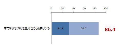 ※「とても＋まああてはまる」の合計