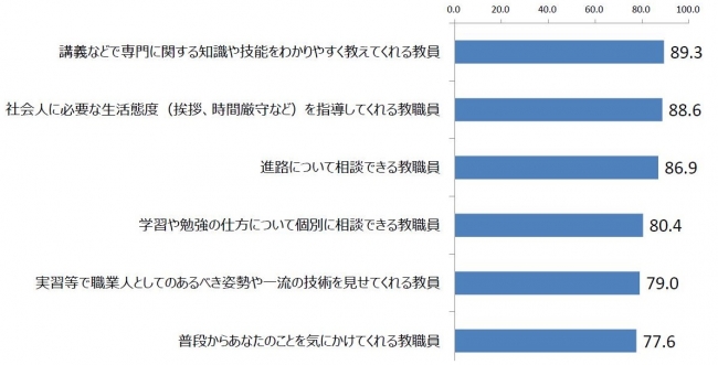 ※「いる」の%