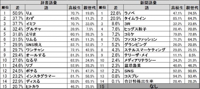 ※親世代＝社会人40～60代　　※数値は、小数点以下2桁目を四捨五入して計算している。