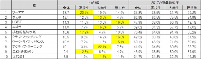 ※親世代＝社会人40～60代　　※数値は、小数点以下2桁目を四捨五入して計算している。