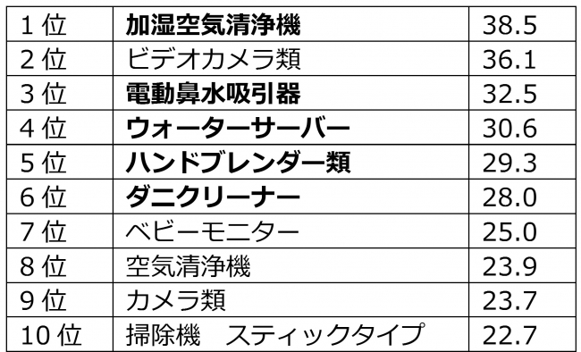 （％　複数回答）