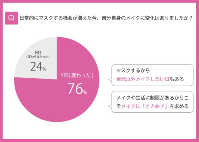 (N=50 2021年2月　I-ne調べ)