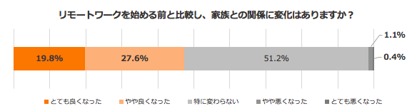 社内アンケート：有効回答288件、2019年7月