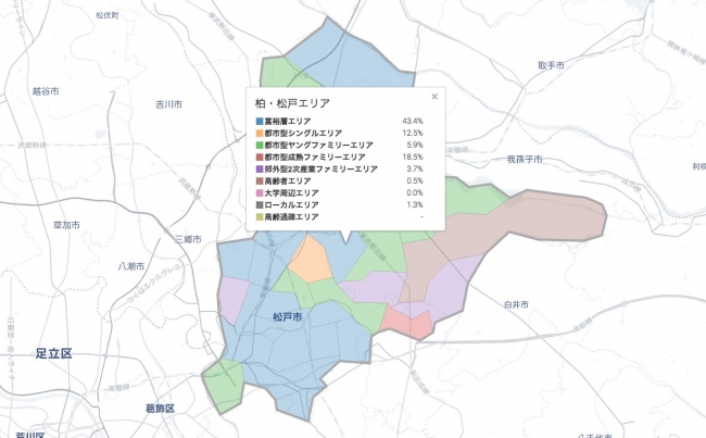 新たなエリアマーケティングシステム（※ 画面は開発中のものです）