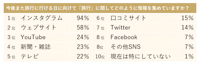 旅情報の集め方