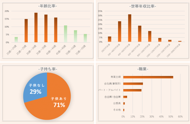 ※All About DMPより