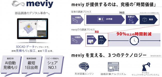 meviyの特徴