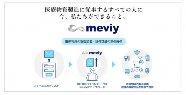 医療物資製造部品の無償提供 特設サイト