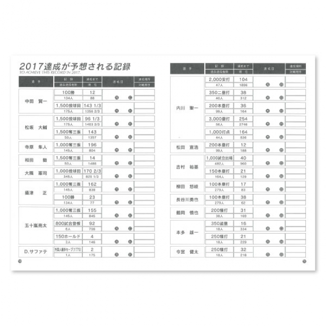 2017年の選手記録記念をチェック！