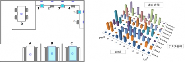 （左：利用者向け_利用状況の確認画面イメージ　／　右：管理部署向け_各スペースの稼働状況把握画面イメージ）