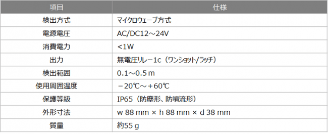 CleanSwitch-spec