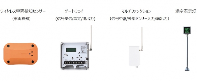 ワイヤレス満空管理システム機器構成