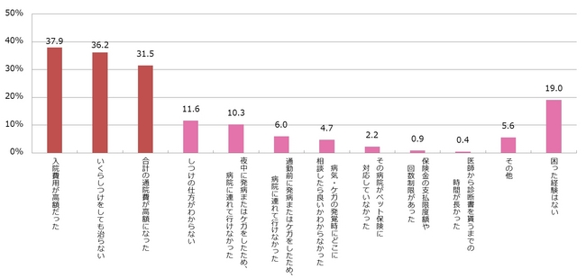 図表4