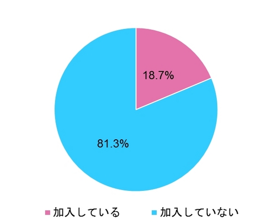 図表6