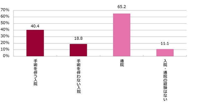 図表2