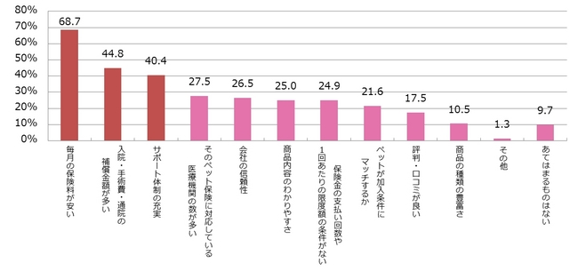 図表7