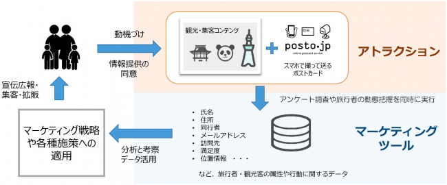 posto.jp概要図