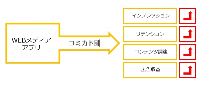 コミカドの役割