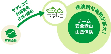 救援者費用保険の付帯と給付範囲の拡大