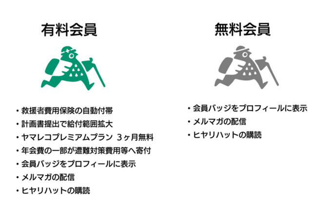 有料会員と無料会員の違い