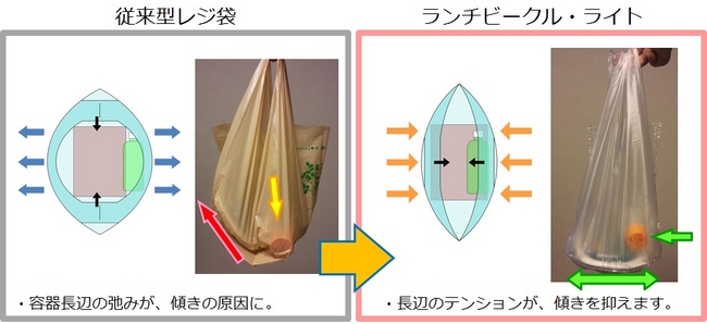 従来品との比較