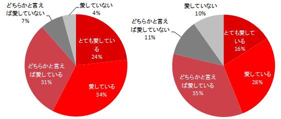 左：【男性(n=400) 】、右：【女性(n=400) 】