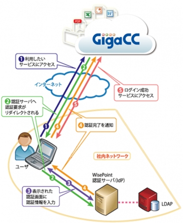 連携イメージ