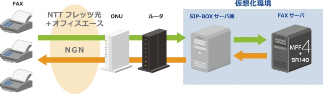 【SIP BOXによる構成図】