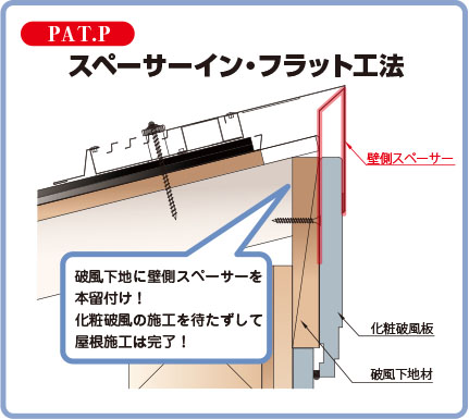 スペーサーイン・フラット工法