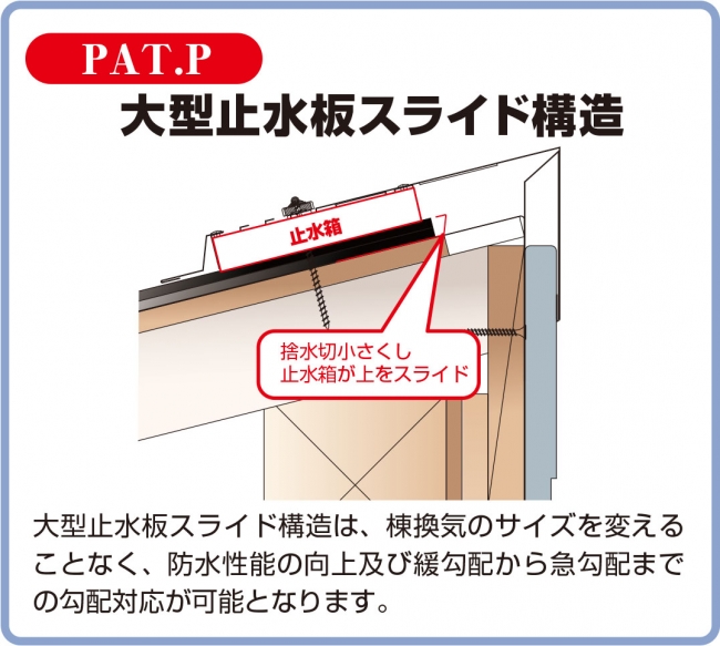 大型止水板スライド構造