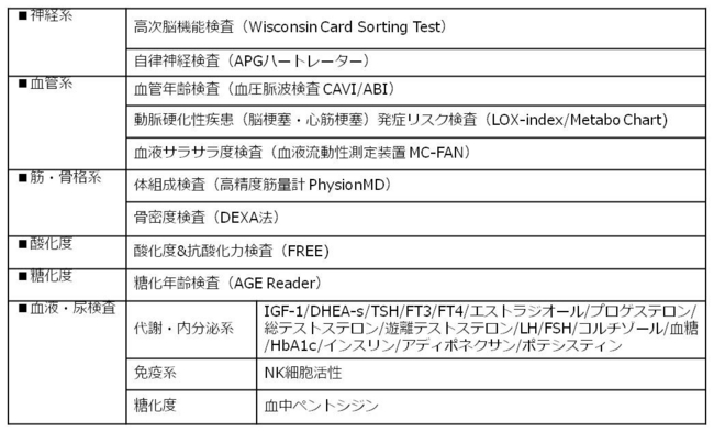 エイジマネジメント・ドック 検査項目