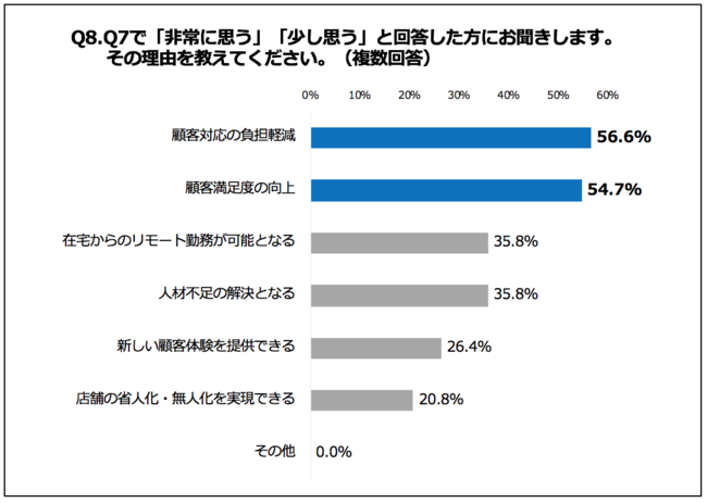 Q8.その理由を教えてください。（複数回答）