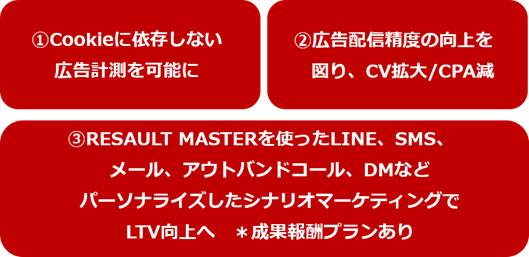 RESULT MASTER導入メリット