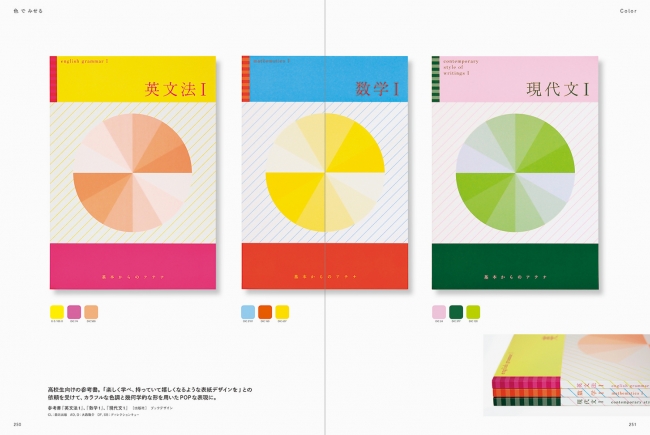 参考書『英文法１』、『数学１』、『現代文１』