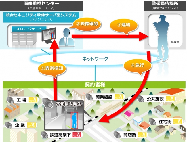 侵入検知サービス提供イメージ