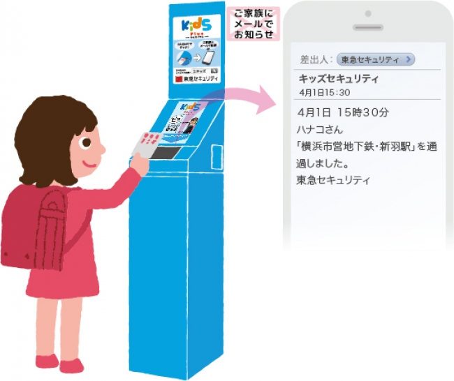 キッズプラス端末にＰＡＳＭＯをタッチすると、通過日時、お子様のお名前、通過場所が明示されたメールが配信されます。 ※画面はイメージとなります。