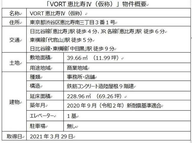 VORT恵比寿Ⅳ（仮称）物件概要